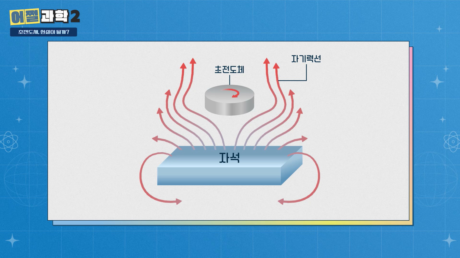 초전도체 설명 도판